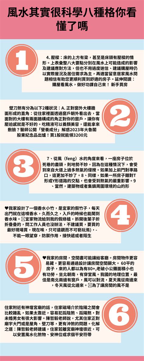 買房風水|買房風水怎麼看？這些風水禁忌、格局、方位要記得避。